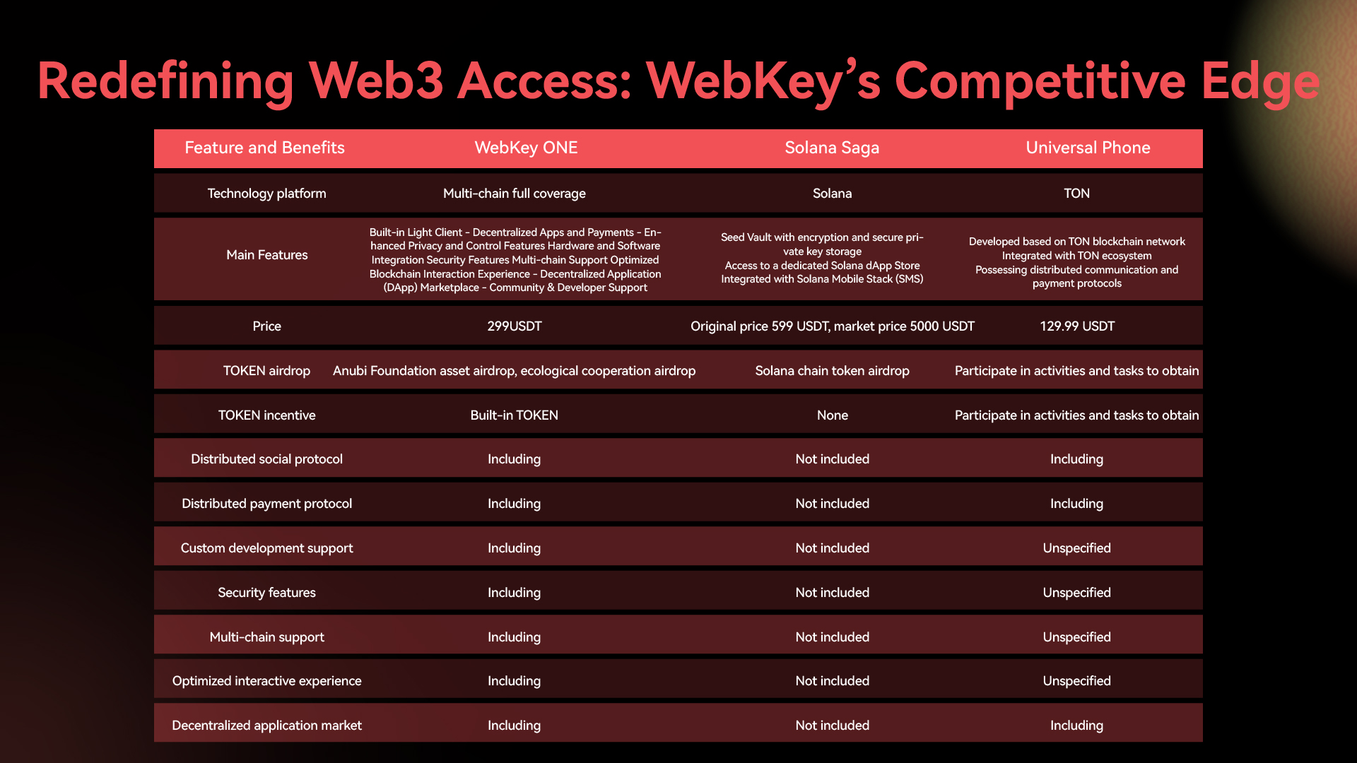 WebKey Sparks a Crypto Hardware Revolution: Next-Generation Web3 Phone Drives Global Buying Frenzy